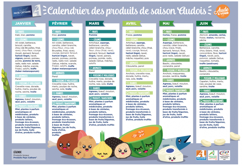 CALENDRIER PRODUITS AUDOIS JANVIER-JUIN
